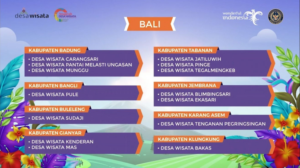 Desa Wisata Pantai Melasti Ungasan Kecamatan Kuta Selatan Menjadi Salah Satu Desa Wisata yang ada di Kabupaten Badung Yang Mendapatkan Penghargaan Nasional
